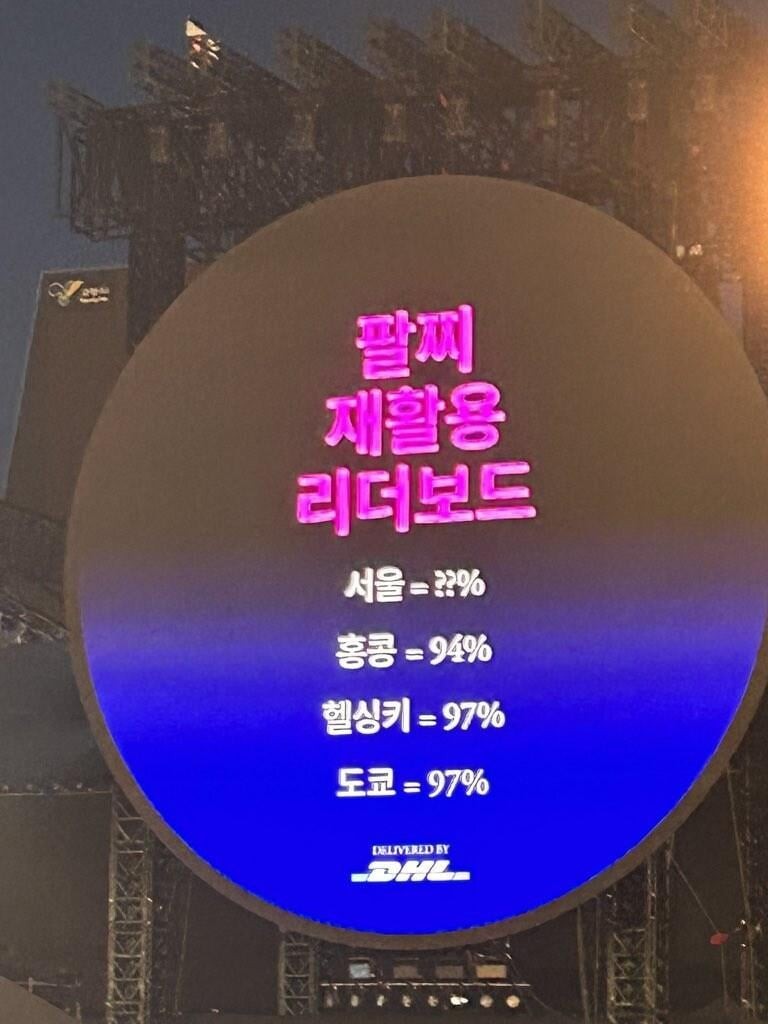 콜드플레이 내한콘에서 한일전 진행중임.jpg-3