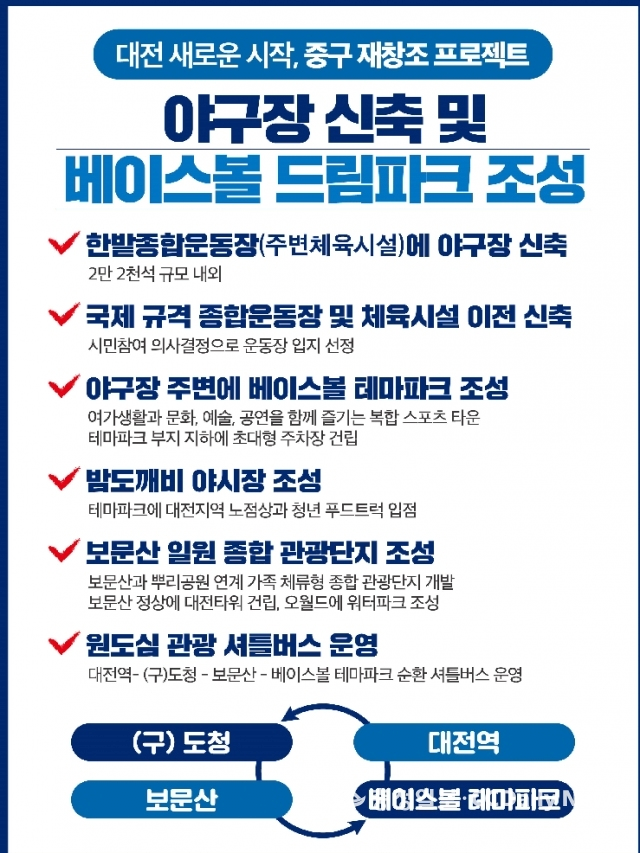 KBO 구단은 왜 경기장을 소유하지 않는가 -4
