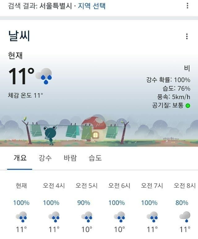 어느 기후학자의 올해 여름 폭염 예측 -2