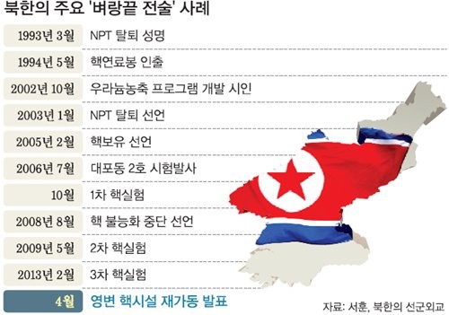 트럼프가 독재 국가들과 협상 실패하는 이유-3