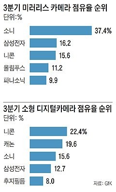 삼성그룹의 신의 한수-4