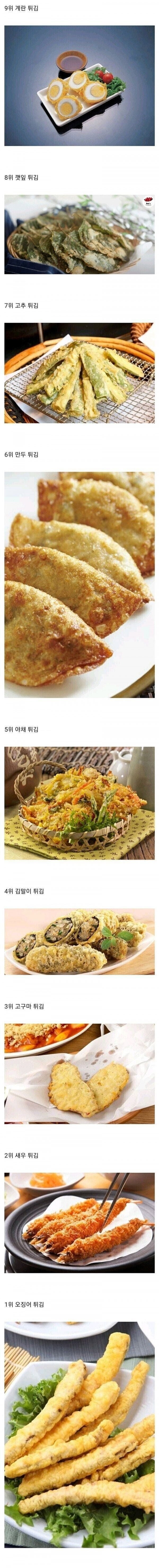 한국인이 뽑은 튀김순위