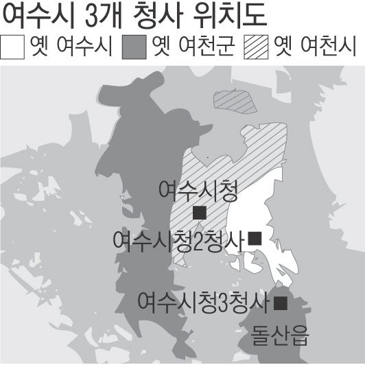 여수역이 아니라 여수엑스포역인 이유-4