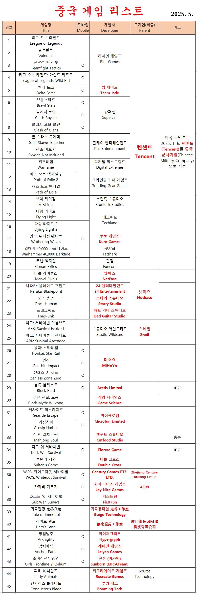 은근히 중국이 게임 강국이네요