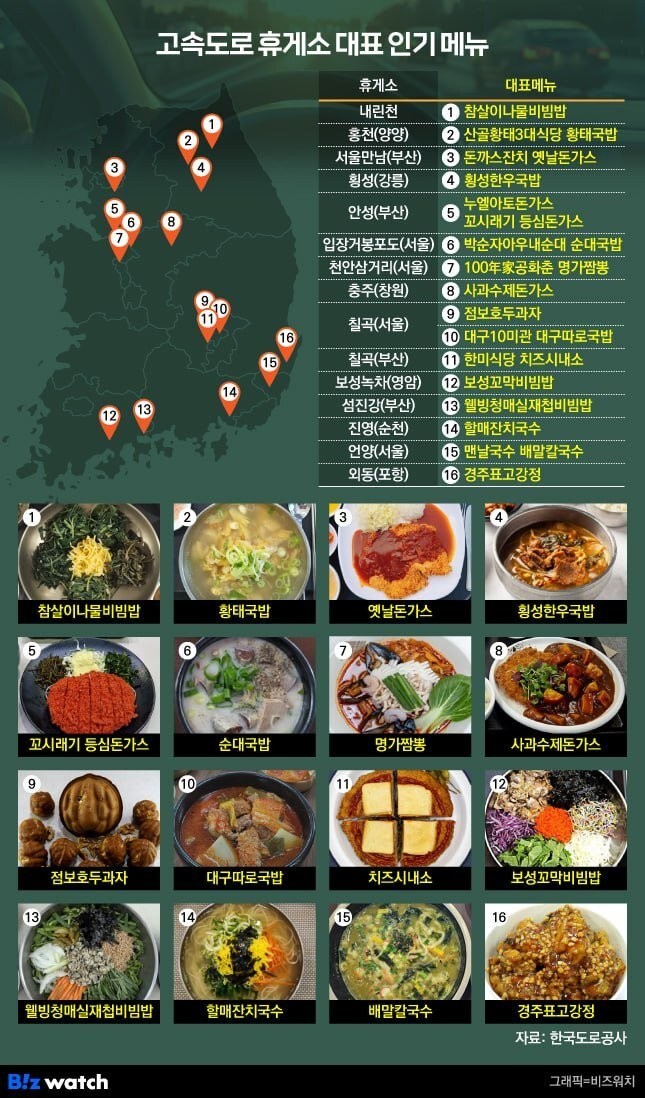 고속도로 휴게소 맛집 순위.-2
