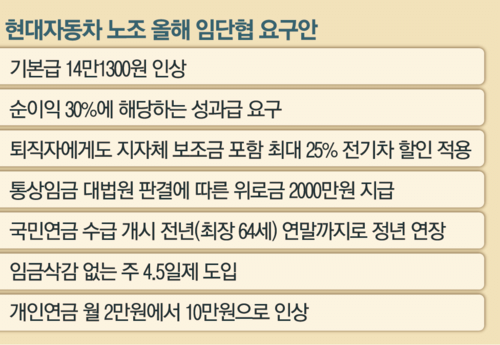 “퇴직자도 전기차 살 때 깎아줘”...현대차 노조의 요구 -3