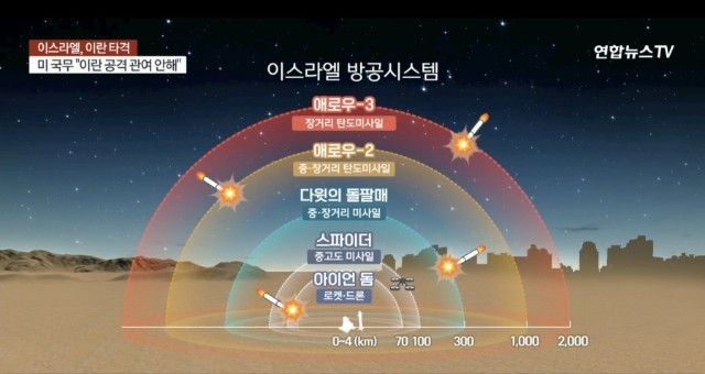 이스라엘 방공시스템이라네요