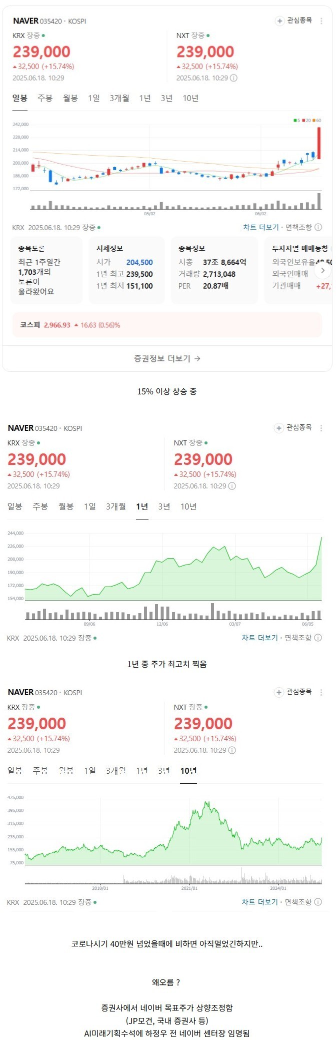 떡상했다는 현재 네이버 주가