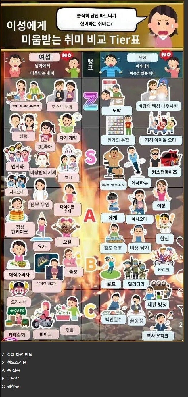 일본서 만든 이성 취미등급