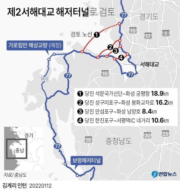 최근 추진중인 서해해저터널