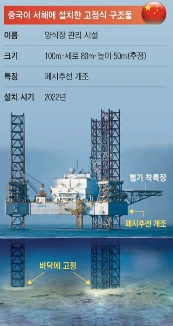중국이 서해에 박아놓은 불법 구조물-2