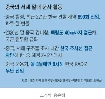 중국이 서해에 박아놓은 불법 구조물-5