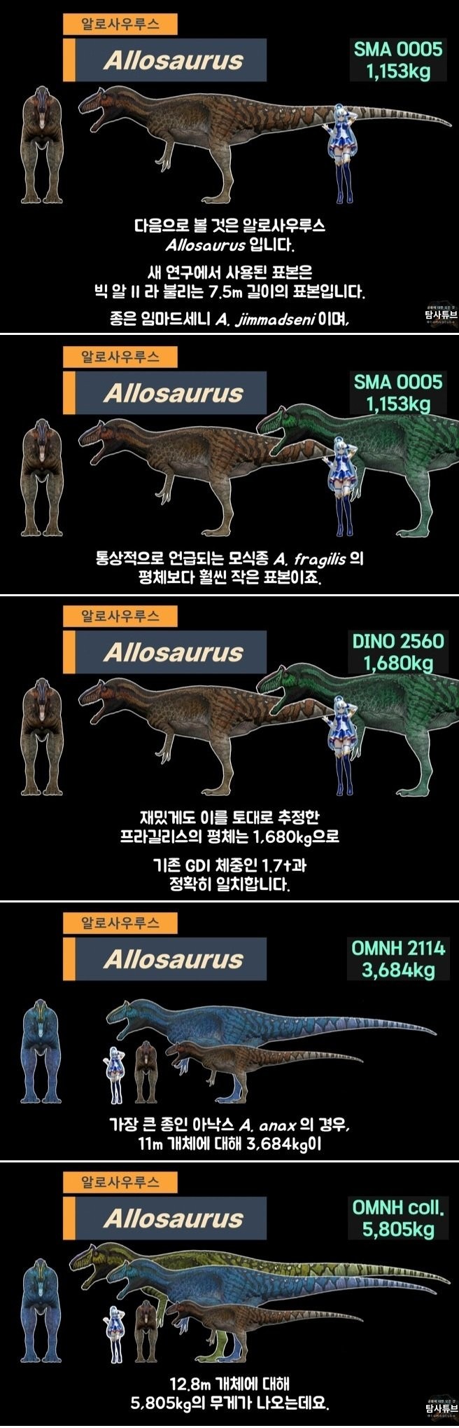 여러분이 알던 공룡 싹 다 바뀜 ㅋㅋㅋ-3