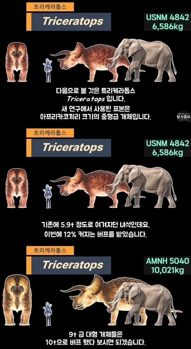 여러분이 알던 공룡 싹 다 바뀜 ㅋㅋㅋ-5