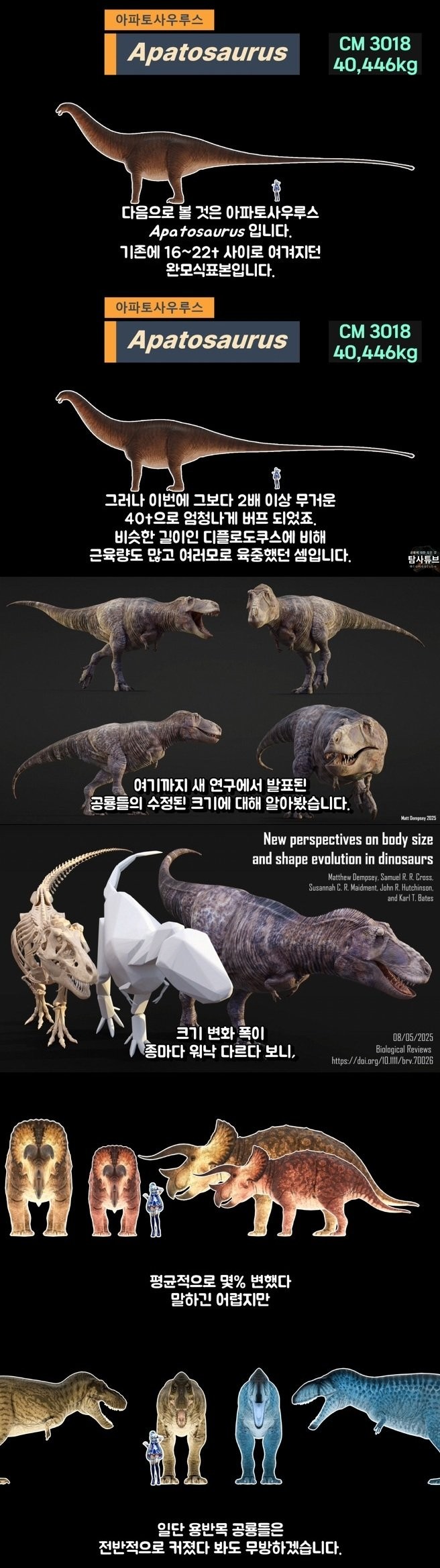 여러분이 알던 공룡 싹 다 바뀜 ㅋㅋㅋ-6