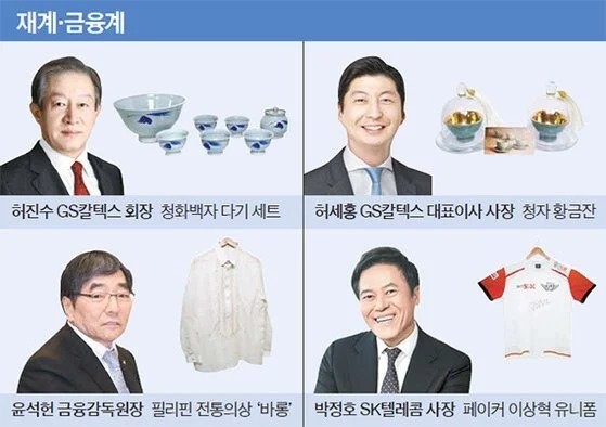 재계 주요 인사들의 애장품