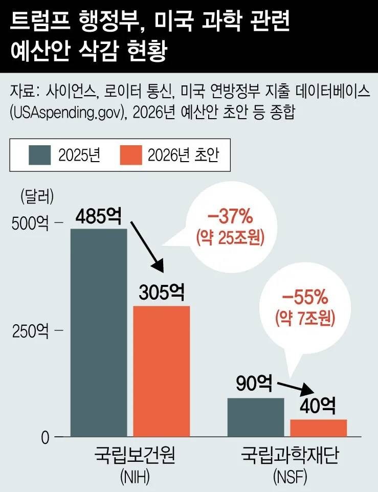 뭔가 익숙한 냄새가 나는 요즘 미국 상황-3