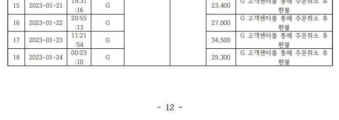 배달앱에서 300회 이상 악성테러로 800만원 챙긴 대학생 -4