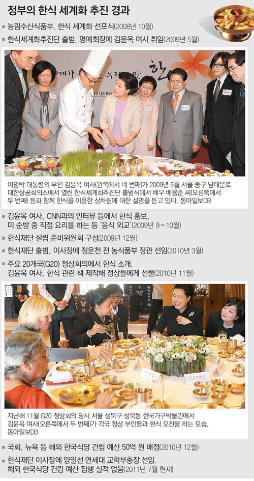 한식 세계화를 위해 돈 쏟아붇던 시절