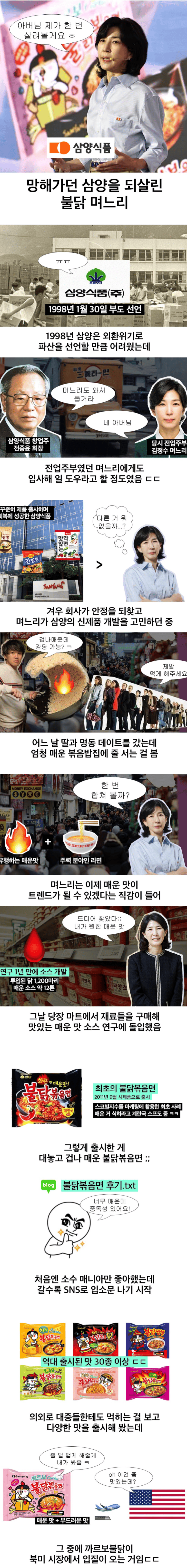 망해가던 삼양을 살려낸 불닭 며느리