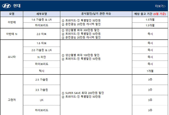 한국에서 인기 많이 떨어졌다는 중형차 판매량 근황 -2
