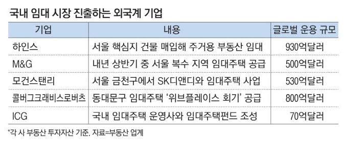 전세가 사라질 움직임이 보이자 들어오기 시작한 세력들-2