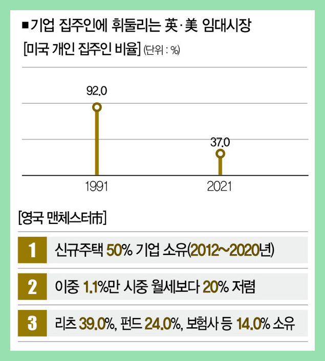 전세가 사라질 움직임이 보이자 들어오기 시작한 세력들-3