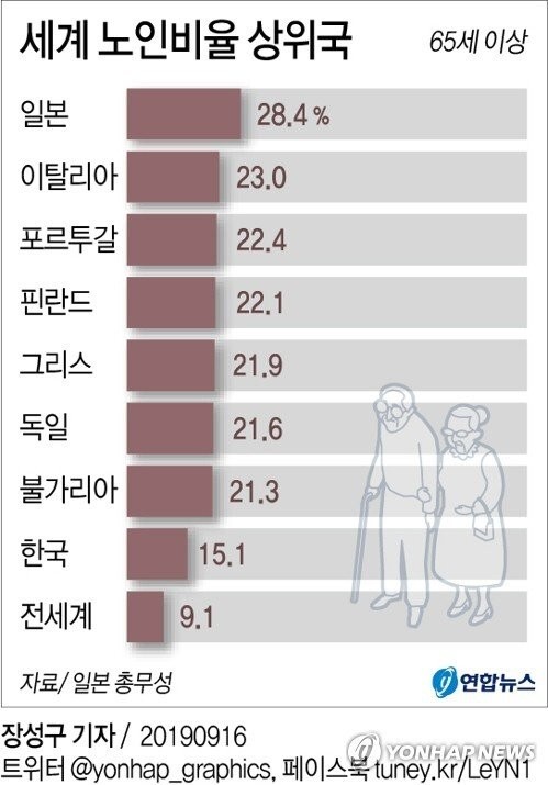 앞으로 25년동안 살면 볼수 있는 일-2