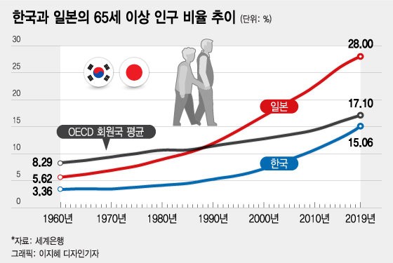 앞으로 25년동안 살면 볼수 있는 일-3