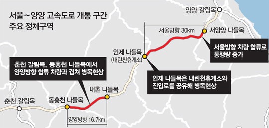은근히 자주 막히는 고속도로-3
