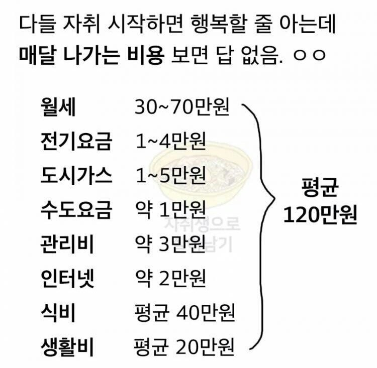 숨만 쉬어도 나가는 생활비