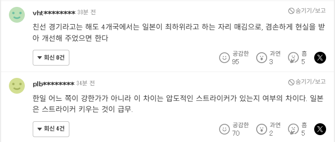 대한민국, 멕시코와 무승부....야후재팬 반응-3