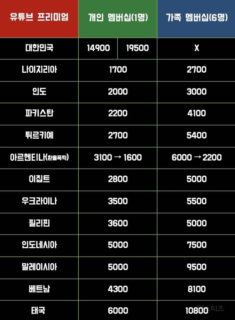 9월 26일자로 유튜브 우회 다 차단 갈긴다고 함-5