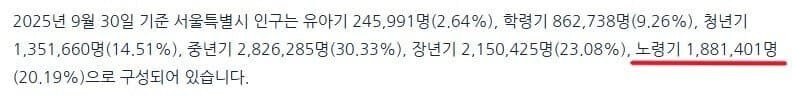 현재 서울 인구 피라미드 근황 -3