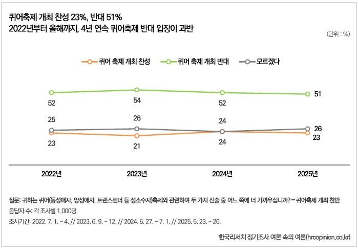 2025년 한국인들의 성소수자에 대한 인식 여론조사-3