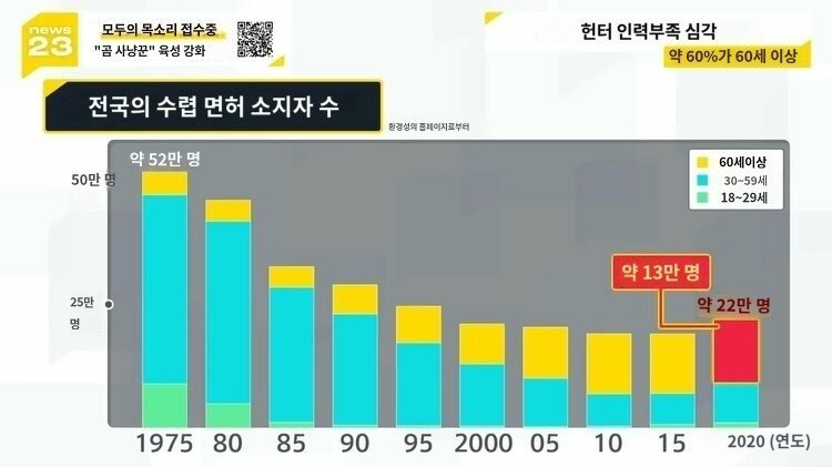 일본이 곰 헌터 공무원(?)을 육성하려는 이유 -5