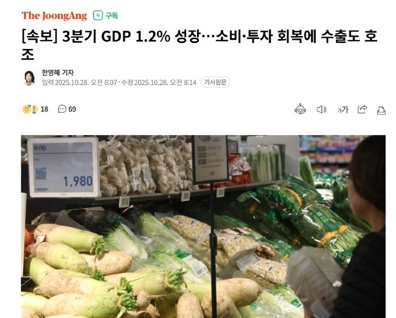 3분기 GDP 1.2% 성장…소비·투자 회복에 수출도 호조