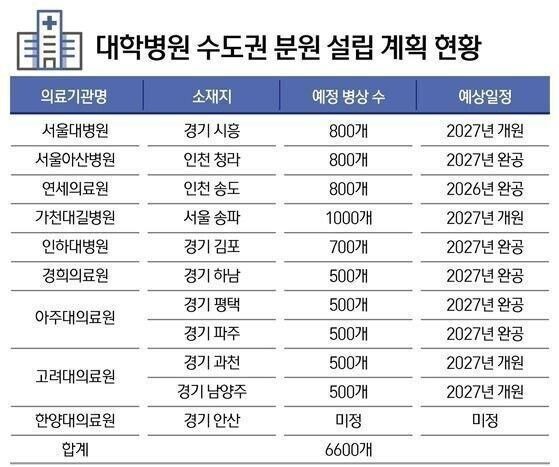 인구가 폭발적으로 증가중인 도시-7