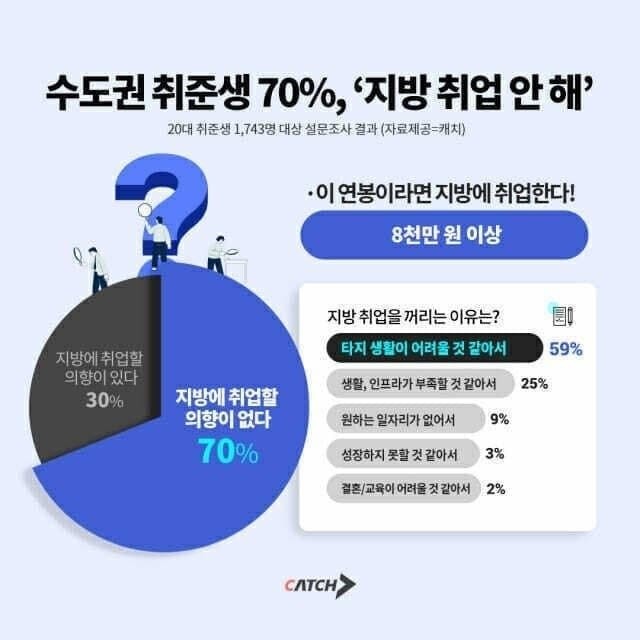 인구가 폭발적으로 증가중인 도시-9