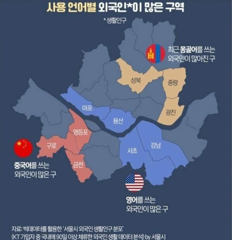 서울에서 외국인이 가장 많이 살고 있는 지역