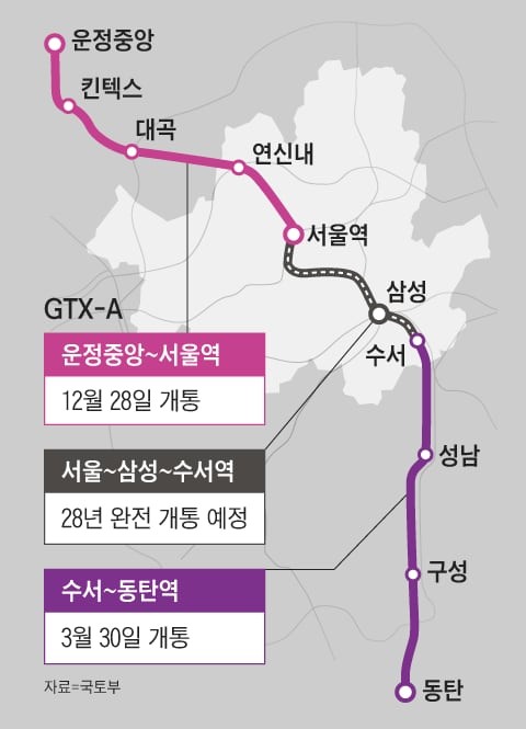 7개월 밖에 안남았다는 수도권 교통 혁명