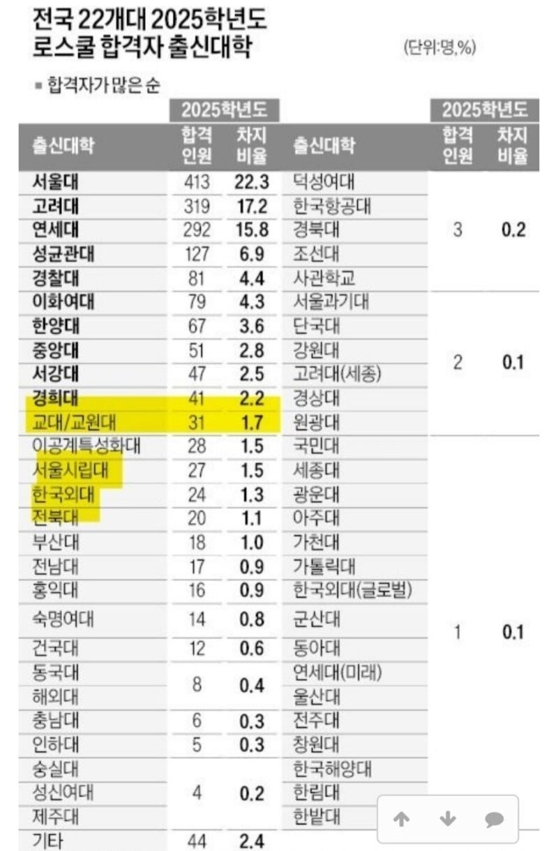 요즘 초등교사들이 탈출하기 시작한 진로