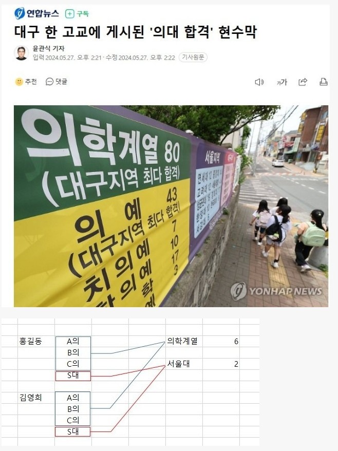 대입 합격 현수막의 비밀