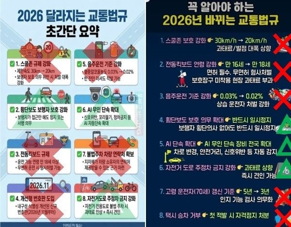 (오피셜) 스쿨존 일괄 20km 속도제한 구라임 
