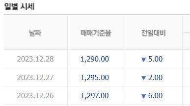 불과 2년 전 원-달러 환율