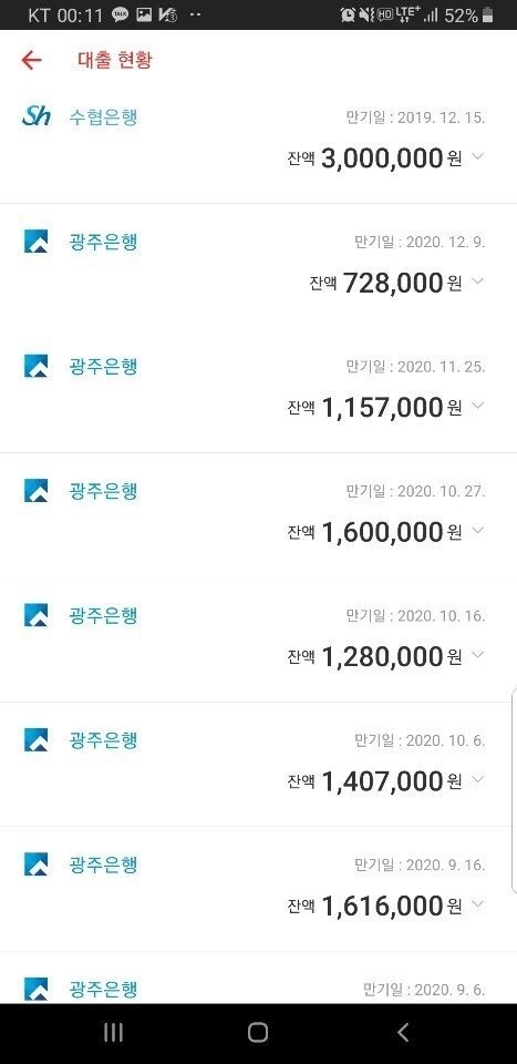 노가다 3년해서 빚 1억 갚은 사람-4