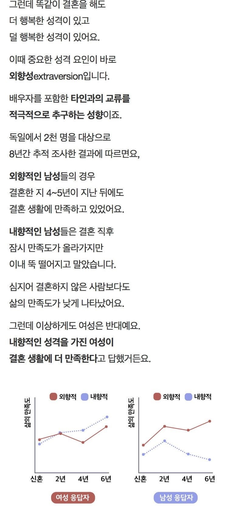 결혼 후 행복도가 뚝 떨어진 사람들