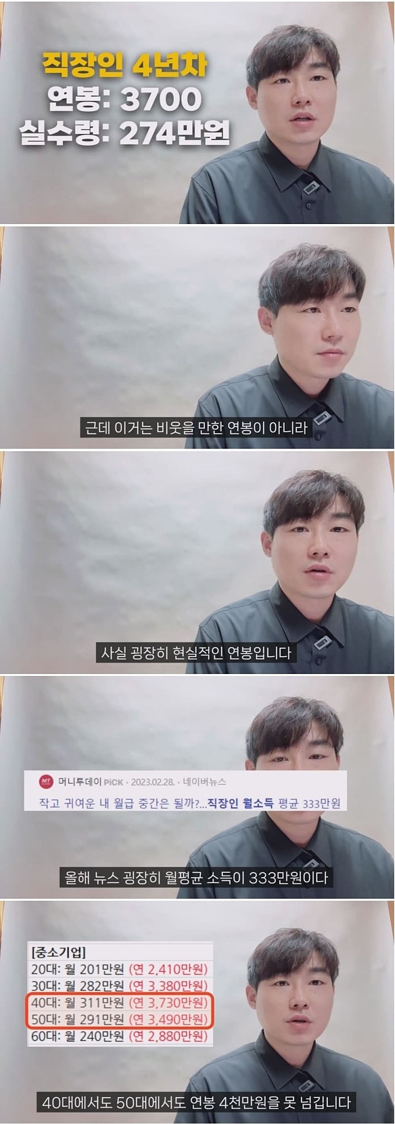 중소기업 월급 충격 현실