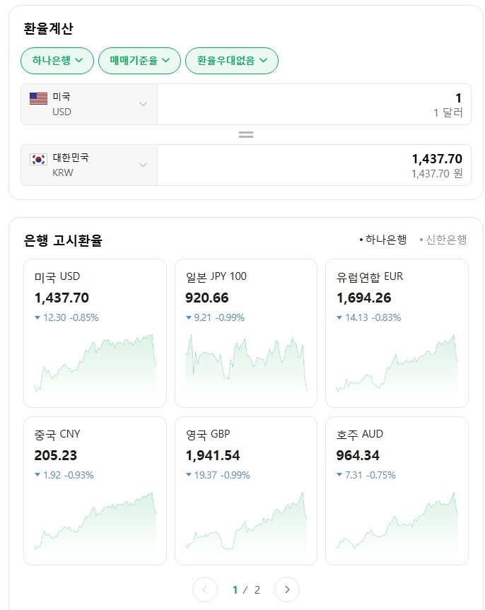 환율 폭락중 ㄷㄷㄷ