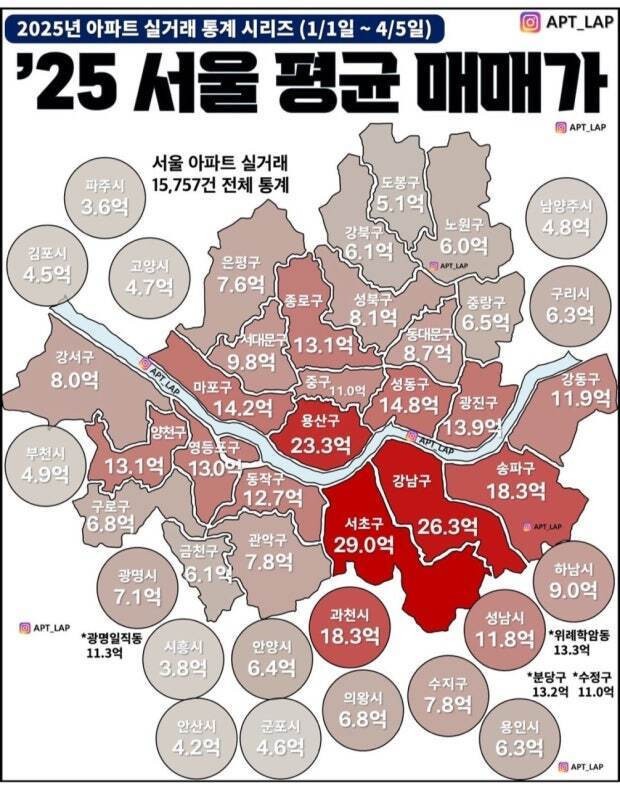 2025 서울 아파트 실거래가 순위